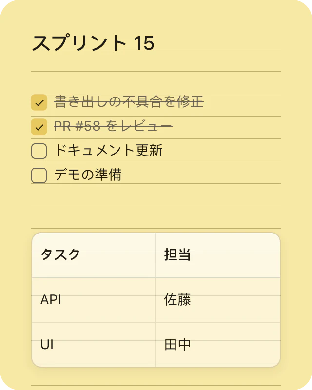 「スプリント 15」のメモ：4 件中 2 件の ToDo が完了し、その下に担当者の表。